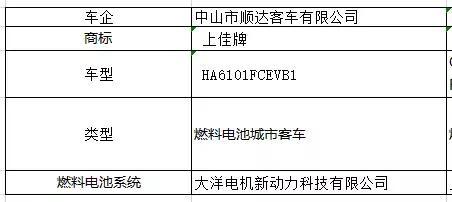 工信部：第七批《新能源汽车推广目录》发布，4款金龙汽车上榜