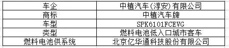 工信部：第七批《新能源汽车推广目录》发布，4款金龙汽车上榜