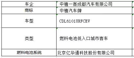 工信部：第七批《新能源汽车推广目录》发布，4款金龙汽车上榜