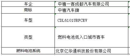 工信部：第七批《新能源汽车推广目录》发布，4款金龙汽车上榜