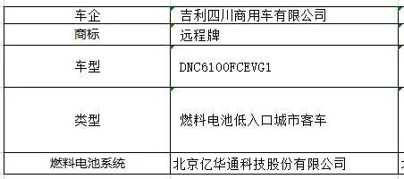 工信部：第七批《新能源汽车推广目录》发布，4款金龙汽车上榜