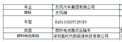 工信部：第七批《新能源汽车推广目录》发布，4款金龙汽车上榜