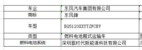 工信部：第七批《新能源汽车推广目录》发布，4款金龙汽车上榜