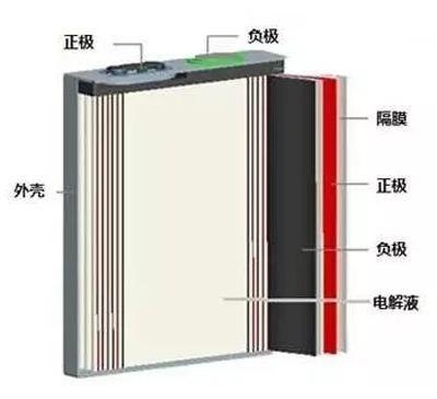 为什么提高新能源纯电动汽车的续航里程会这么困难？