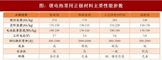 为什么提高新能源纯电动汽车的续航里程会这么困难？