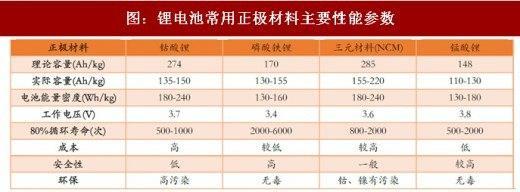 為什么提高新能源純電動汽車的續(xù)航里程會這么困難？