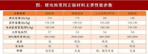为什么提高新能源纯电动汽车的续航里程会这么困难？