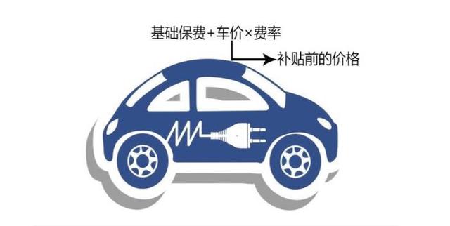 除交强险之外，涉水险、自燃险等新能源纯电汽车是否必需选择？