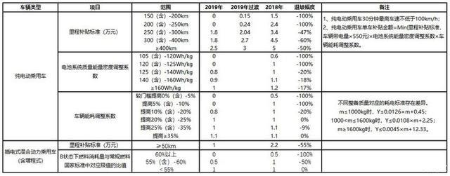 3年保值率僅為20%！為何二手電動汽車保值率如此之低？