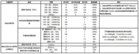 3年保值率仅为20%！为何二手电动汽车保值率如此之低？