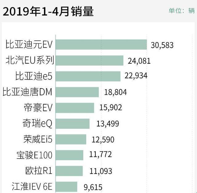 3种汽车销量统计途径中，谁才能体现一款新能源汽车的真实销量？