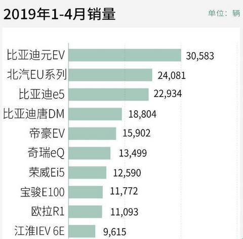 3种汽车销量统计途径中，谁才能体现一款新能源汽车的真实销量？