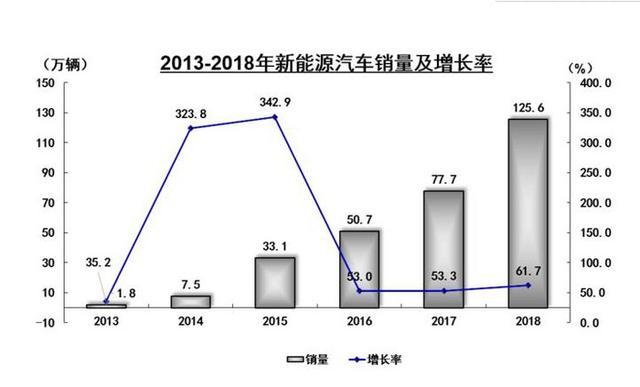 3种汽车销量统计途径中，谁才能体现一款新能源汽车的真实销量？