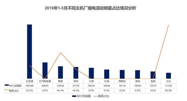 国内哪些车企主打插电混动车型？