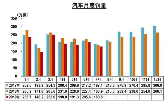 氢云观察：7月新能源汽车增速首次为负，燃料电池汽车大幅下滑