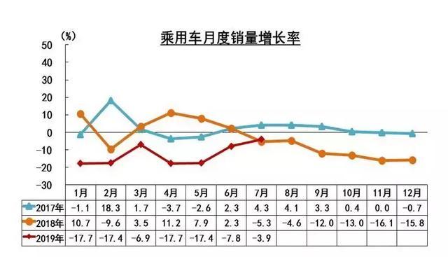 氢云观察：7月新能源汽车增速首次为负，燃料电池汽车大幅下滑