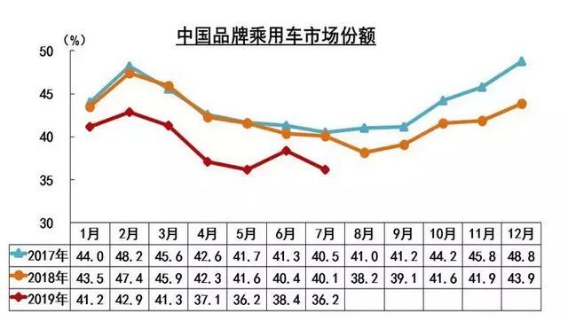 氢云观察：7月新能源汽车增速首次为负，燃料电池汽车大幅下滑