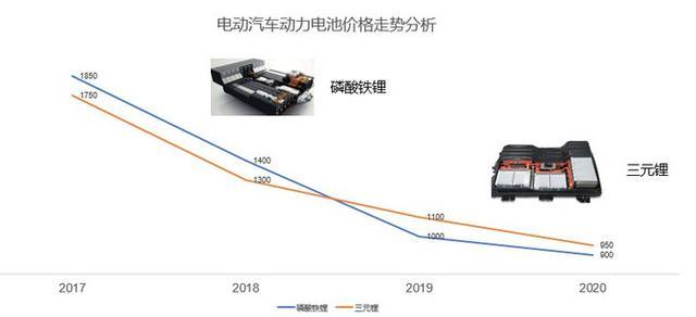 买电动车费用只需5万，更换电池却要6万？老司机：无需自费换电池