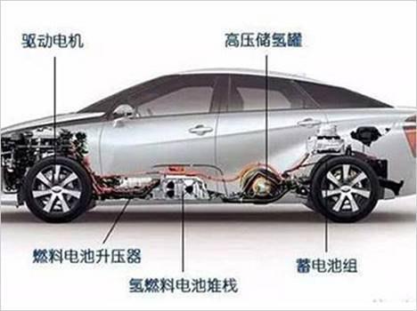 真正零污染的氫燃料汽車與電動(dòng)車相比，到底有哪些優(yōu)勢(shì)？