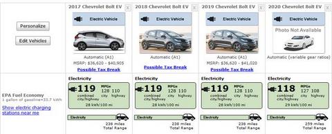 续航里程达417公里，远超Model 3！2020款雪佛兰Bolt EV强势来袭