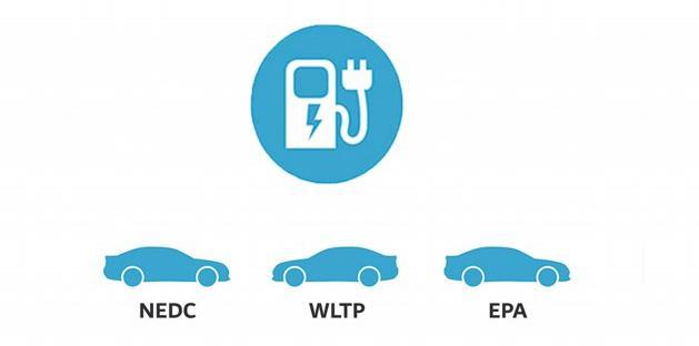 NEDC、WLTP和EPA续航里程标准谁最真实？看比亚迪工程师怎么说