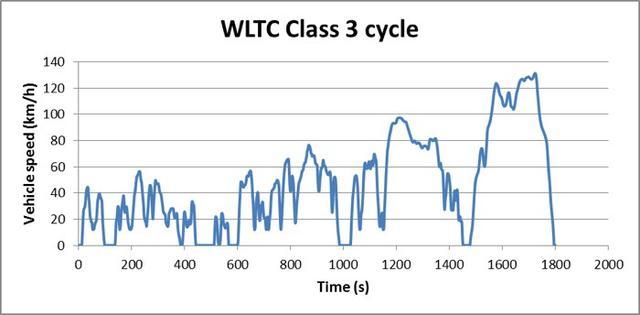 NEDC、WLTP和EPA續(xù)航里程標準誰最真實？看比亞迪工程師怎么說