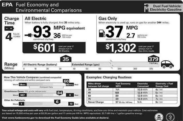 NEDC、WLTP和EPA續(xù)航里程標準誰最真實？看比亞迪工程師怎么說