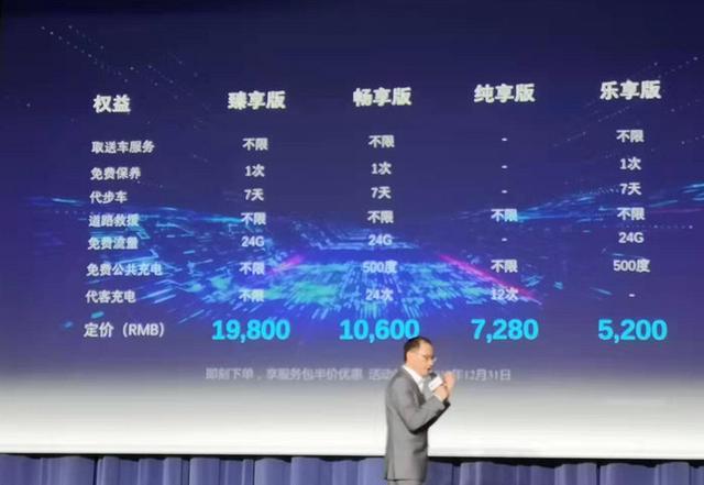 续航360km，补贴后售价18.28万起！福特纯电动SUV领界EV正式发售