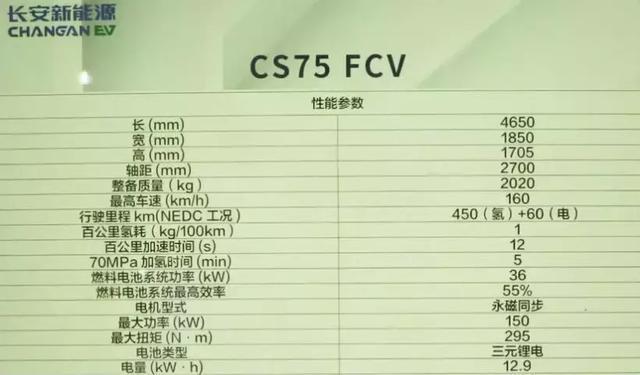 长安燃料电池汽车进度加速，首款氢能汽车CS75亮相智博会