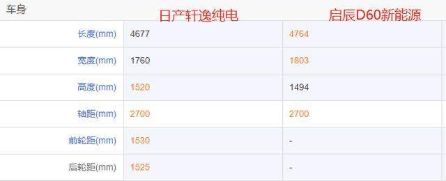 东风汽车旗下新能源车型，日产轩逸纯电与启辰D60 EV如何选？