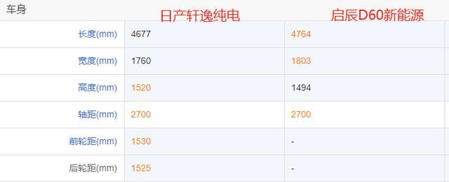 东风汽车旗下新能源车型，日产轩逸纯电与启辰D60 EV如何选？