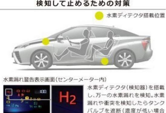 氢云科普：氢燃料电池汽车到底安不安全？