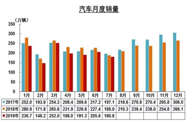 补贴退坡未影响燃料电池销量增长势头，它能成为下一个新风口吗？