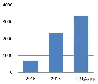 氢云研究：氢燃料电池能否成为汽车动力电池的下一条“赛道”？