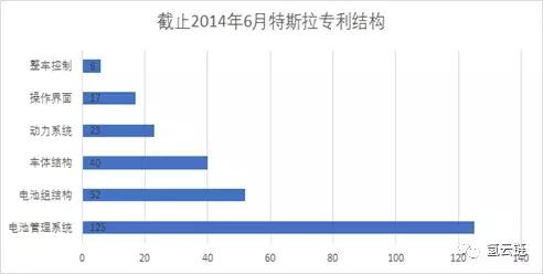 丰田、特斯拉“专利开放”，能否促进氢能源汽车产业快速发展？