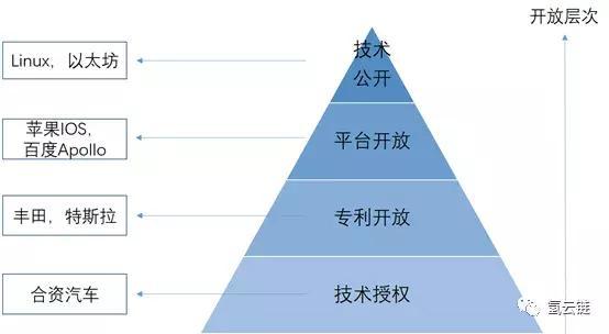 豐田、特斯拉“專(zhuān)利開(kāi)放”，能否促進(jìn)氫能源汽車(chē)產(chǎn)業(yè)快速發(fā)展？