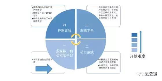 丰田、特斯拉“专利开放”，能否促进氢能源汽车产业快速发展？