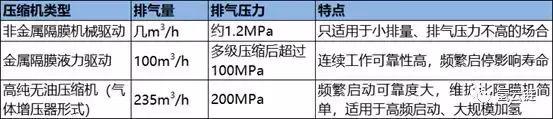 氫云觀察：加氫站已不是氫燃料電池汽車產(chǎn)業(yè)化最大障礙