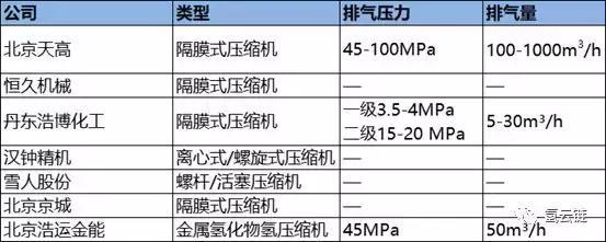 氢云观察：加氢站已不是氢燃料电池汽车产业化最大障碍