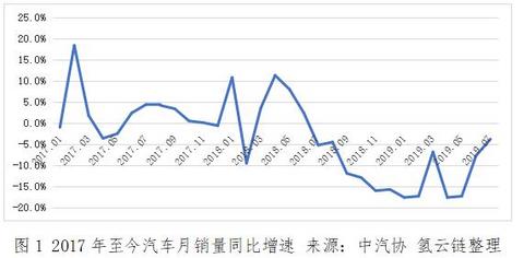 中国车市再次经历寒冬，取消限购真的是为了“就市”吗？