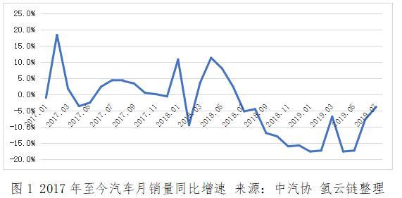 中國車市再次經歷寒冬，取消限購真的是為了“就市”嗎？