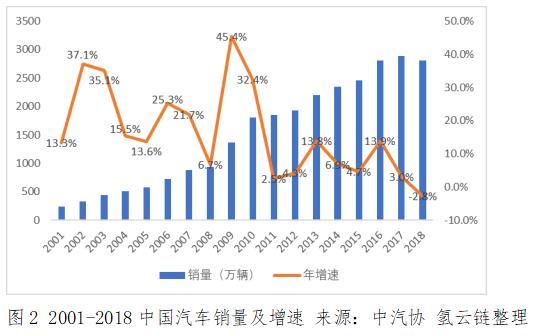 中國車市再次經歷寒冬，取消限購真的是為了“就市”嗎？