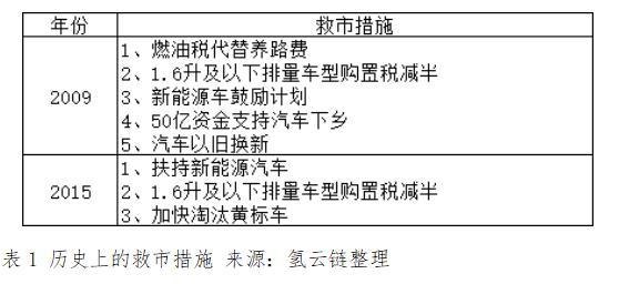 中国车市再次经历寒冬，取消限购真的是为了“就市”吗？