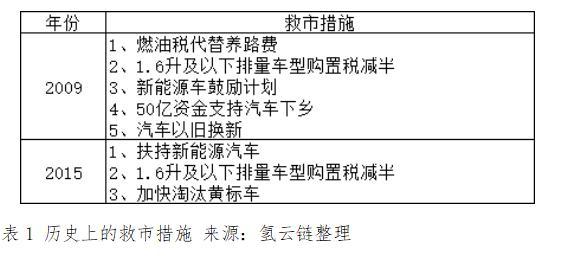 中國車市再次經歷寒冬，取消限購真的是為了“就市”嗎？