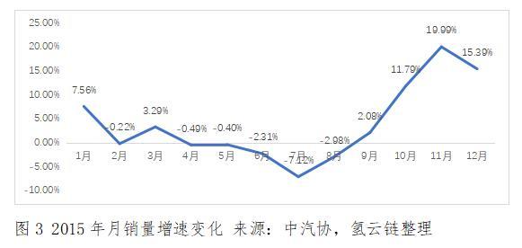 中国车市再次经历寒冬，取消限购真的是为了“就市”吗？