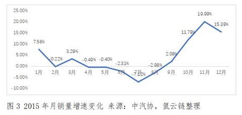 中国车市再次经历寒冬，取消限购真的是为了“就市”吗？