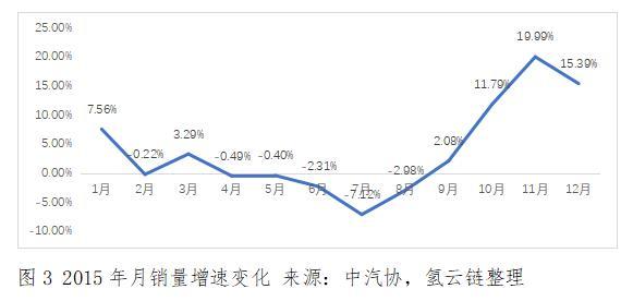 中國車市再次經歷寒冬，取消限購真的是為了“就市”嗎？