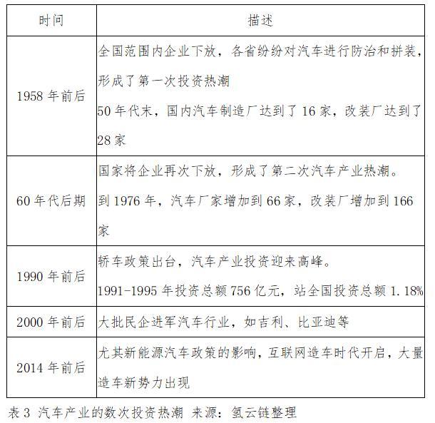 中国车市再次经历寒冬，取消限购真的是为了“就市”吗？