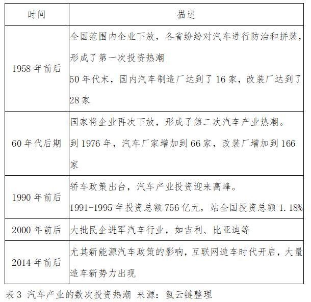 中國車市再次經歷寒冬，取消限購真的是為了“就市”嗎？