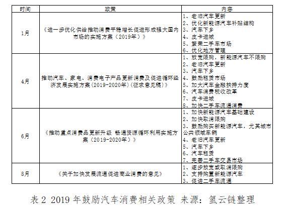 中国车市再次经历寒冬，取消限购真的是为了“就市”吗？